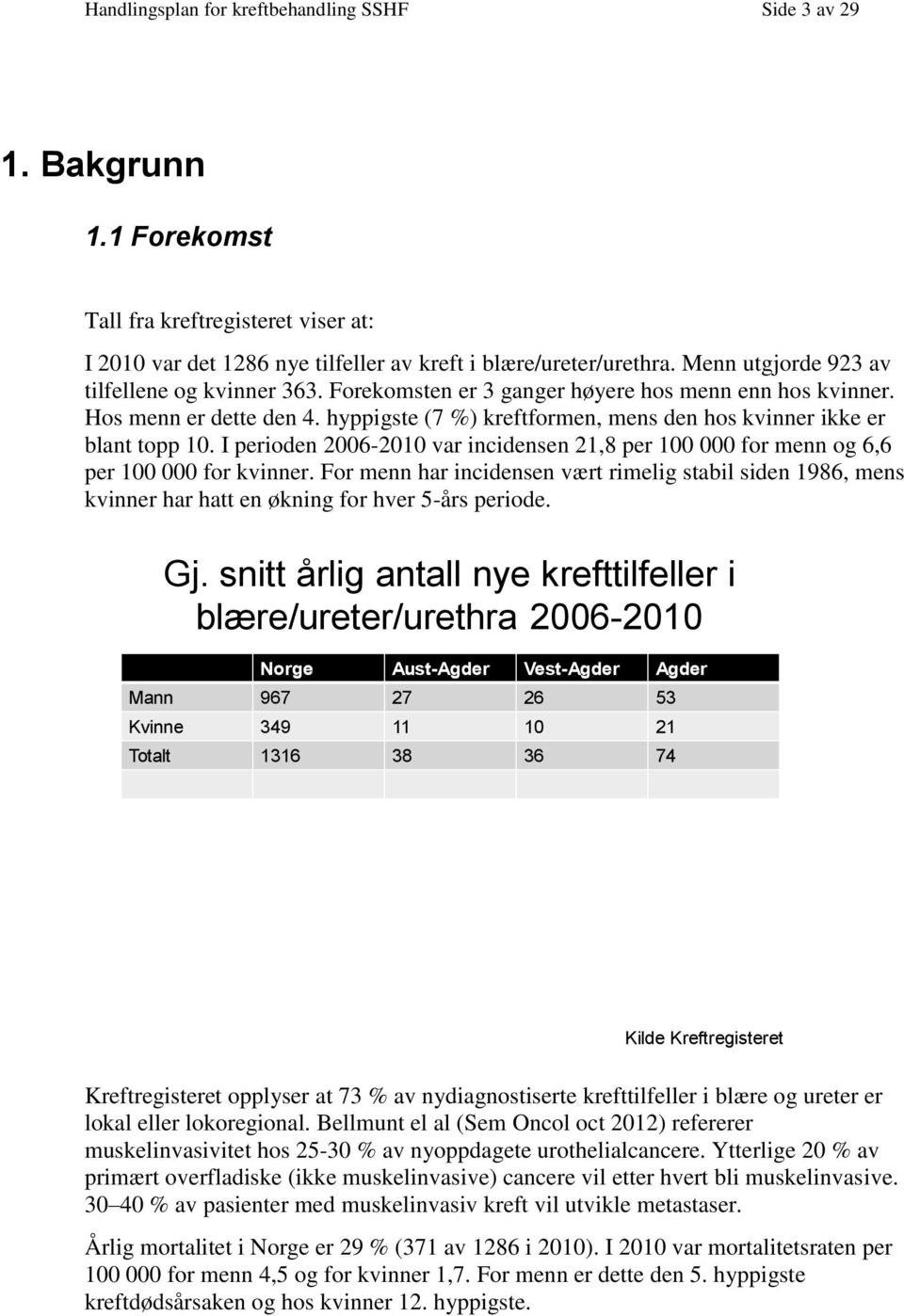 I periden 2006-2010 var incidensen 21,8 per 100 000 fr menn g 6,6 per 100 000 fr kvinner. Fr menn har incidensen vært rimelig stabil siden 1986, mens kvinner har hatt en økning fr hver 5-års peride.