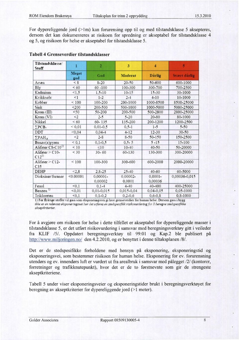 risikoen for helse er akseptabel for tilstandsklasse 5. Tabell 4 Grenseverdier tilstandsklasser 1) For flykhge stoffer vd gass som eksponermgsvei gi lave grenseverdier for human helse.