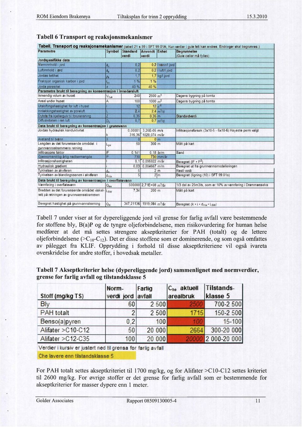 ) Parametre Symbol Standard Anvendt Enhet Begrunnelse verdi verdi Gule celler må Iles Jords esifikke data Vanninnhold i jord Luftinnhold i jord Jordas tetthet Fraksjon organiskarboni jord Jorda