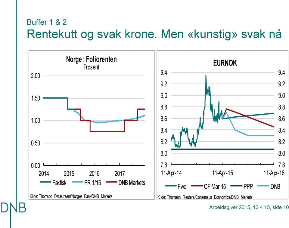 8 8. 8. 8. 8. EURNOK 9. 9. 9. 8.8 8. 8. 8. 8. 7.8 7.