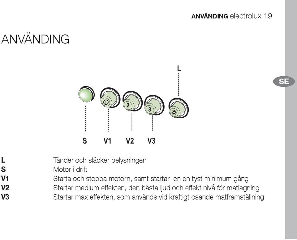 tyst minimum gång Startar medium effekten, den bästa ljud och effekt nivå