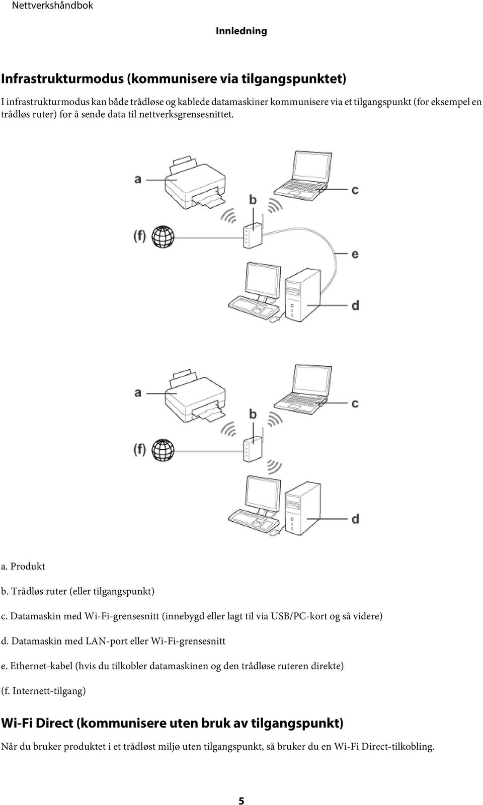 Datamaskin med Wi-Fi-grensesnitt (innebygd eller lagt til via USB/PC-kort og så videre) d. Datamaskin med LAN-port eller Wi-Fi-grensesnitt e.