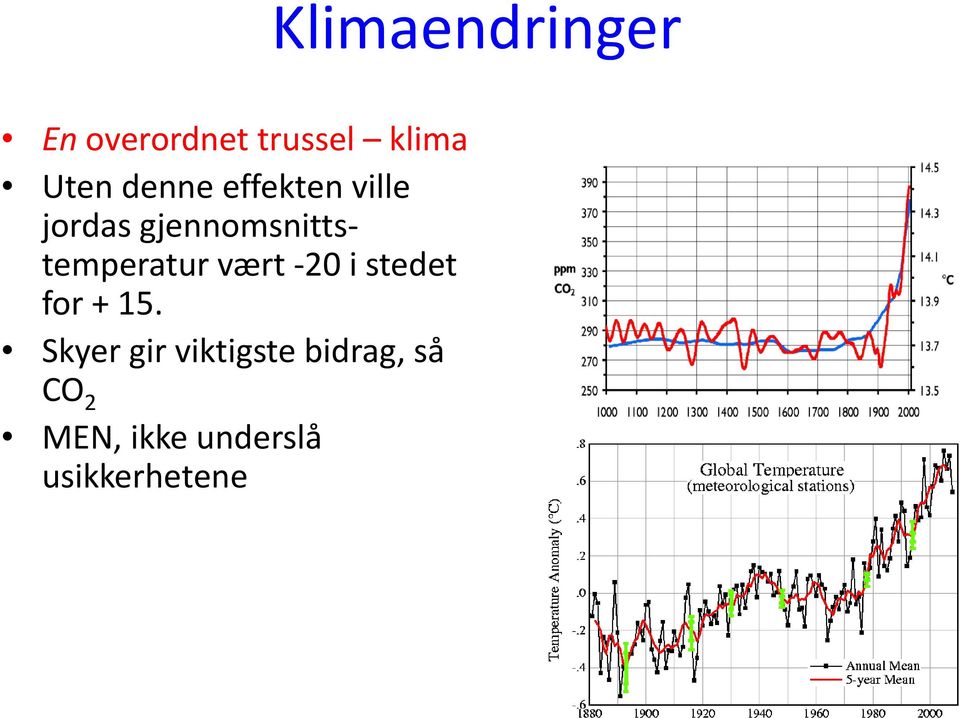 temperatur vært 20 i stedet for + 15.