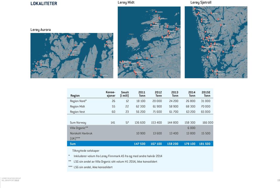 166 000 Villa Organic** 6 000 Norskott Havbruk 10 900 13 600 13 400 13 800 15 500 (UK)*** Sum 147 500 167 100 158 200 178 100 181 500 Tilknyttede selskaper * Inkluderer volum