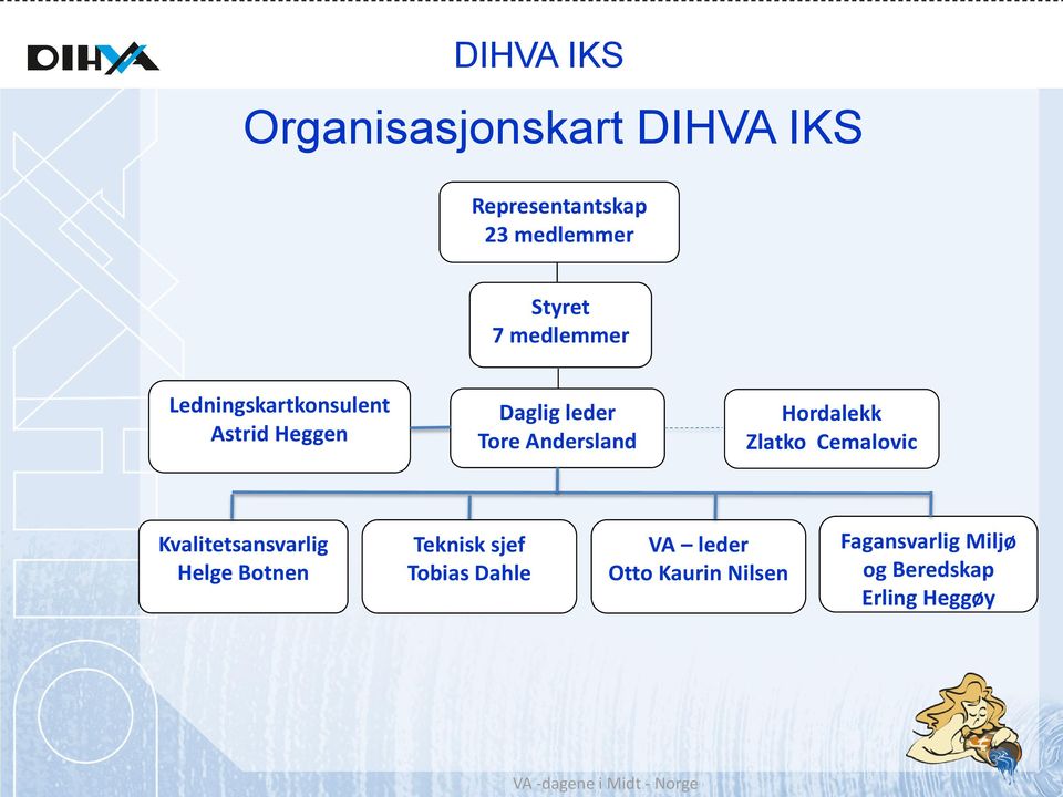 Hordalekk Zlatko Cemalovic Kvalitetsansvarlig Helge Botnen Teknisk sjef