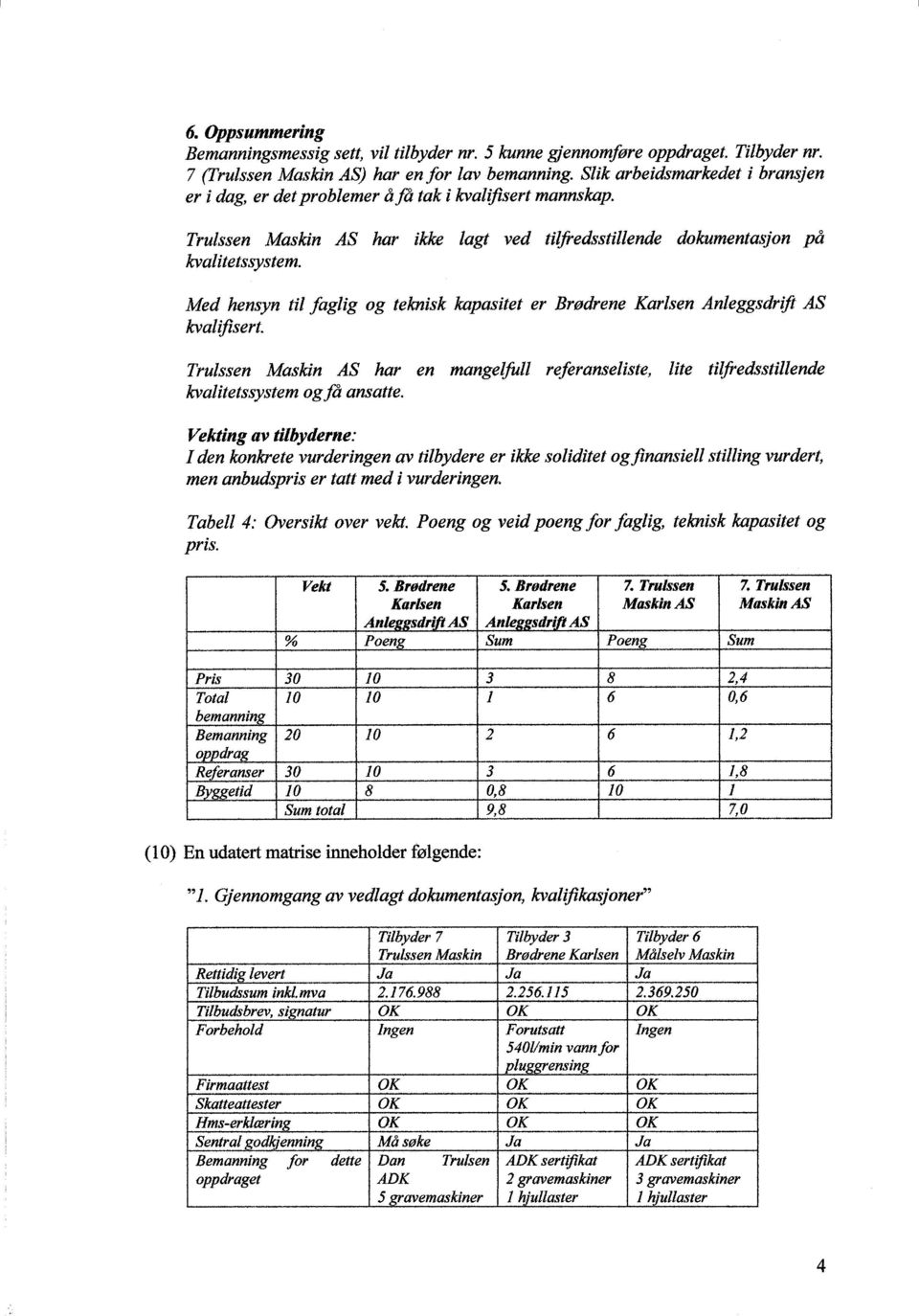 Med hensyn til faglig og teknisk kapasitet er Brødrene Karisen Anleggsdr~ftAS kval?fisert. Trulssen Maskin AS har en mangelfull referanseliste, lite tilfredsstillende kvalitetssystem ogfå ansatte.