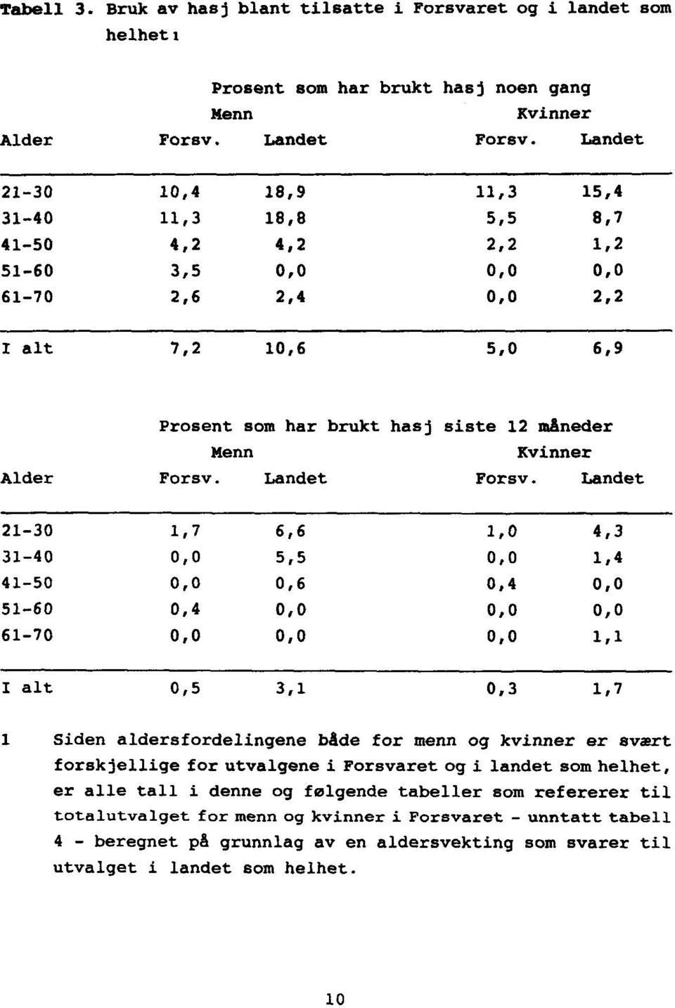 Forsv. Landet Forsv.