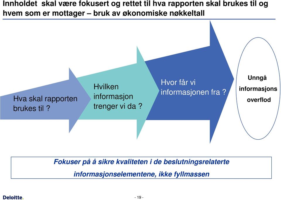 Hvilken informasjon trenger vi da? Hvor får vi informasjonen fra?