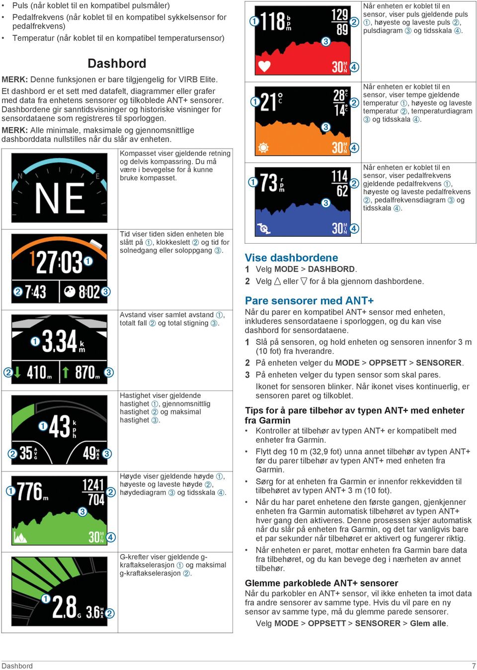 Et dashbord er et sett med datafelt, diagrammer eller grafer med data fra enhetens sensorer og tilkoblede ANT + sensorer.