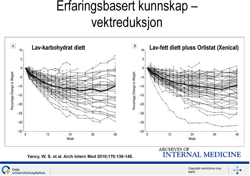 Orlistat (Xenical) Yancy, W. S. et al.