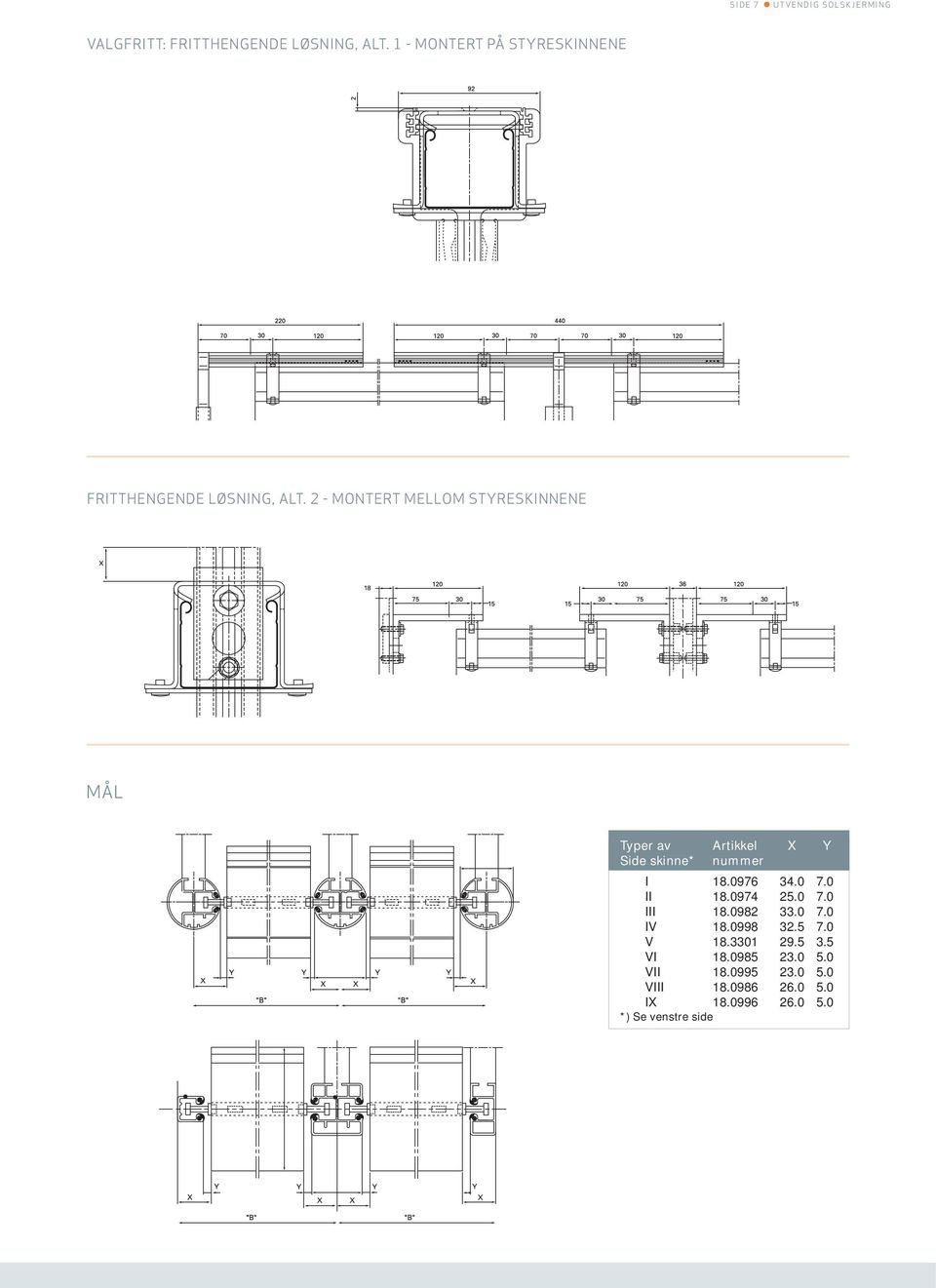 2 - MONTERT MELLOM STYRESKINNENE MÅL Typer av Artikkel X Y Side skinne* nummer I 18.0976 34.0 7.