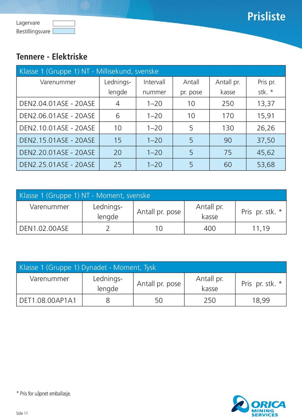 Intervall nuer pr. pose pr. stk. * DEN2.04.01ASE - 20ASE 4 1 20 10 250 13,37 DEN2.06.01ASE - 20ASE 6 1 20 10 170 15,91 DEN2.10.01ASE - 20ASE 10 1 20 5 130 26,26 DEN2.