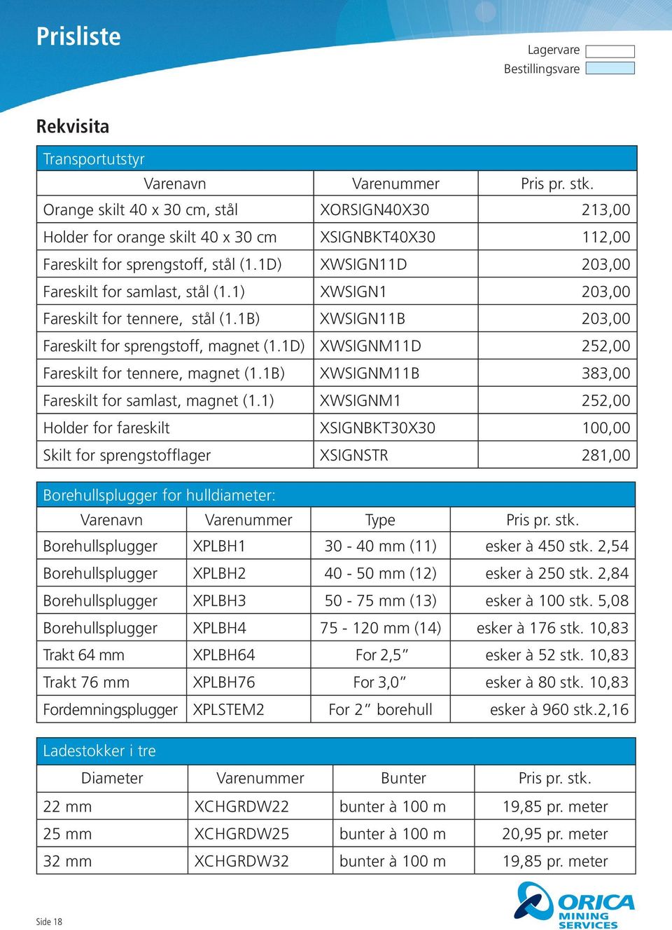 1) XWSIGN1 203,00 Fareskilt for tennere, stål (1.1B) XWSIGN11B 203,00 Fareskilt for sprengstoff, magnet (1.1D) XWSIGNM11D 252,00 Fareskilt for tennere, magnet (1.