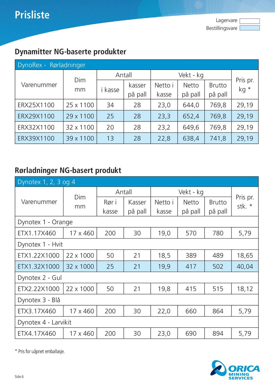 Vekt - kg Netto Brutto stk. * Dynotex 1 - Orange ETX1.17X460 17 x 460 200 30 19,0 570 780 5,79 Dynotex 1 - Hvit ETX1.22X1000 22 x 1000 50 21 18,5 389 489 18,65 ETX1.