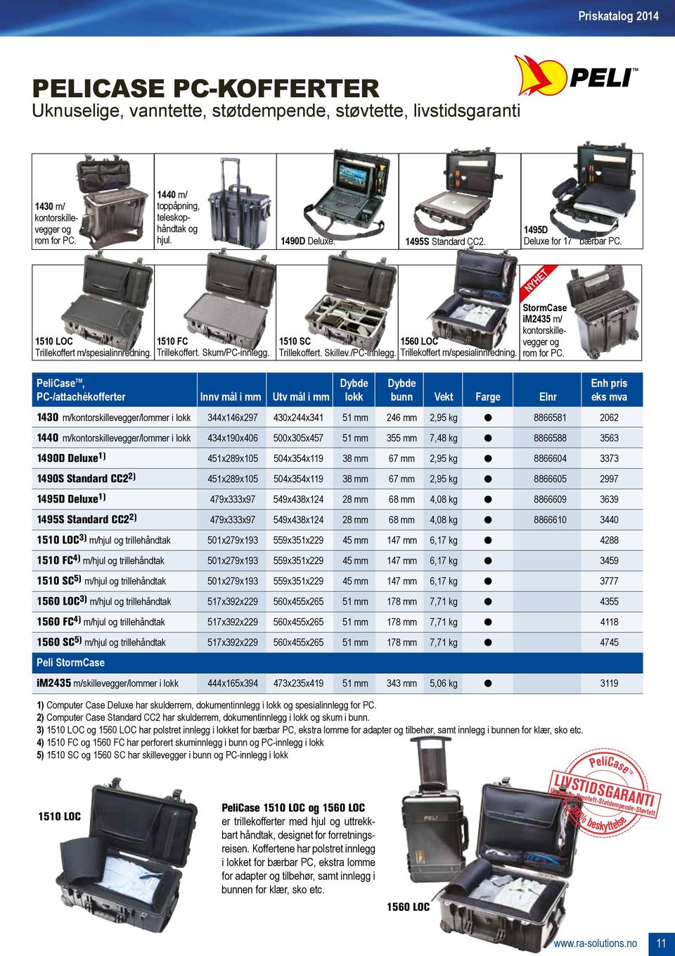 PeliCase TM, Dybde Dybde Enh pris PC-/attachékofferter Innv mål i mm Utv mål i mm lokk bunn Vekt Farge Elnr eks mva 1430 m/kontorskillevegger/lommer i lokk 344x146x297 430x244x341 51 mm 246 mm 2,95