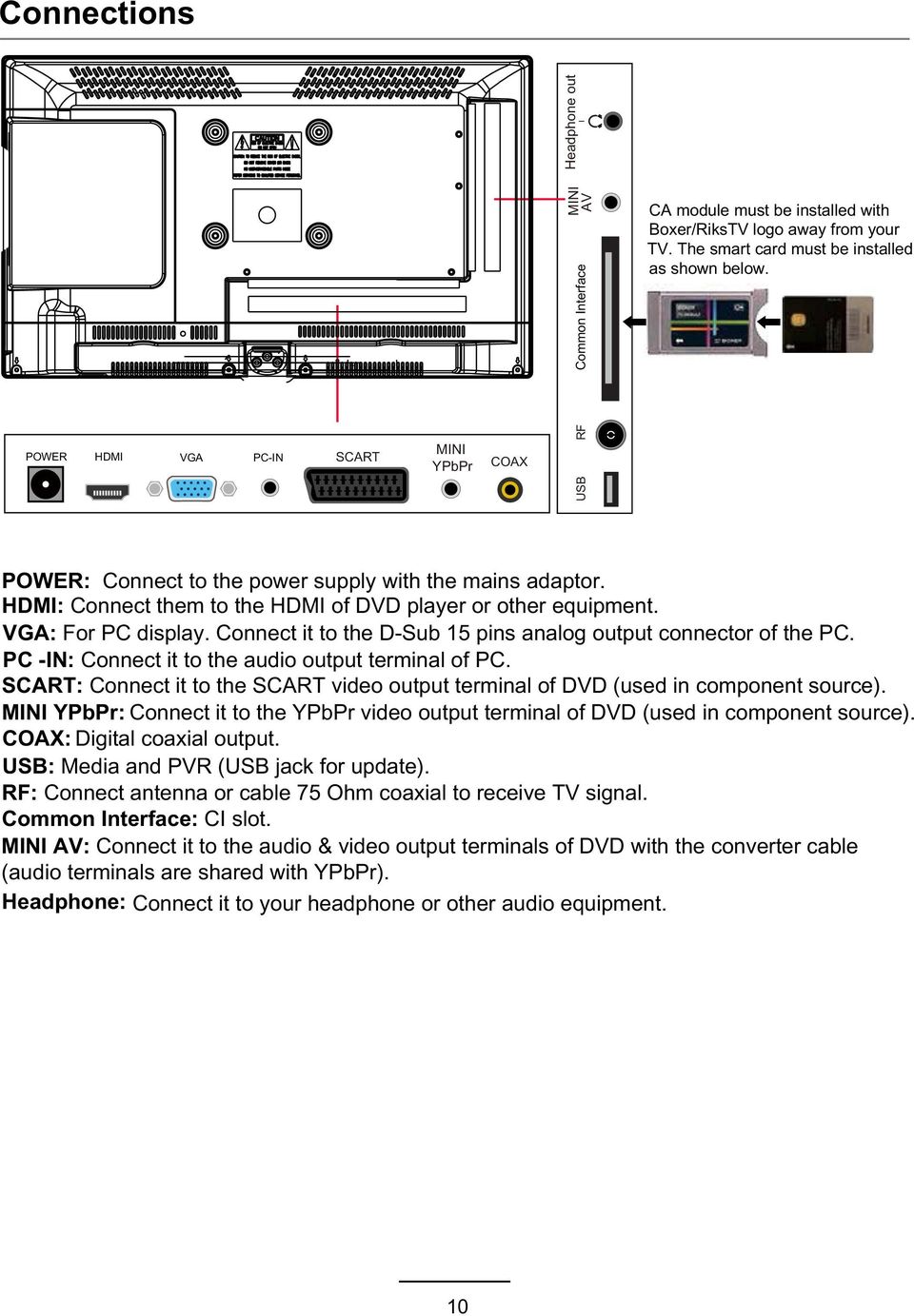 Connect it to the D-Sub 15 pins analog output connector of the PC. PC -IN: Connect it to the audio output terminal of PC.