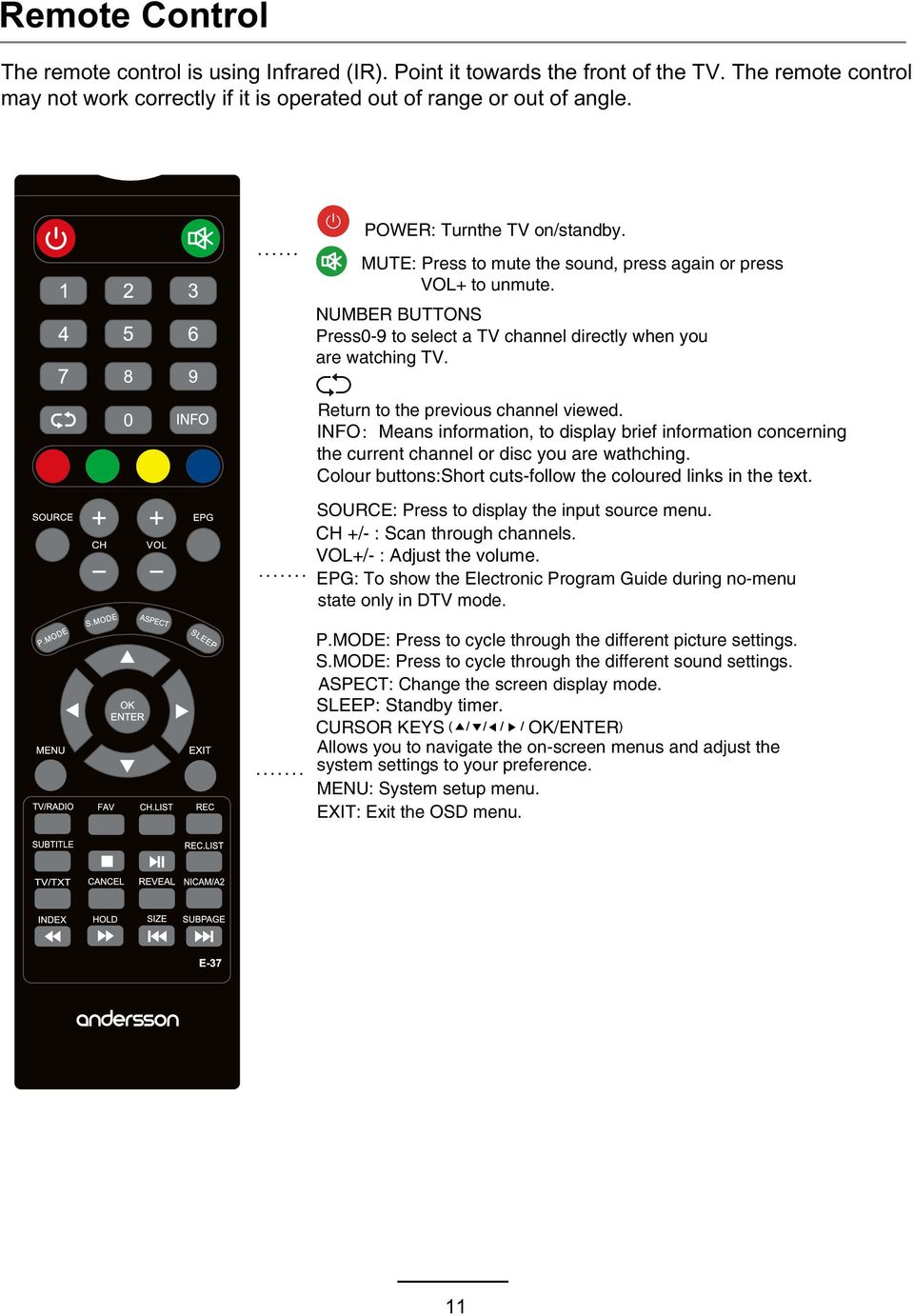 Return to the previous channel viewed. INFO Means information, to display brief information concerning the current channel or disc you are wathching.