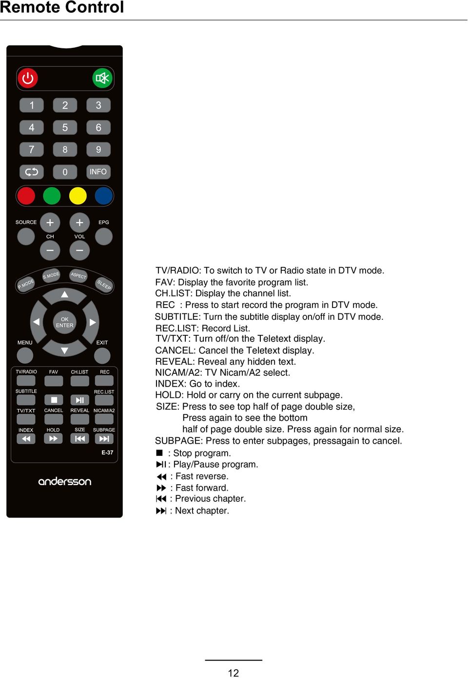 CANCEL: Cancel the Teletext display. REVEAL: Reveal any hidden text. NICAM/A2: TV Nicam/A2 select. INDEX: Go to index. HOLD: Hold or carry on the current subpage.