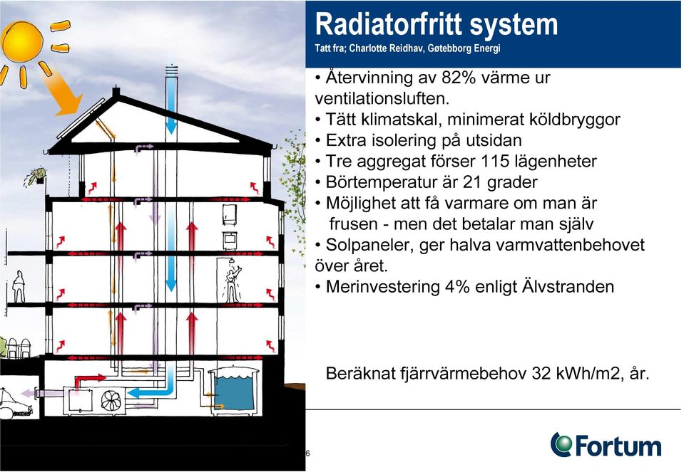 Börtemperatur är 21 grader Möjlighet att få varmare om man är frusen - men det betalar man själv Solpaneler, ger