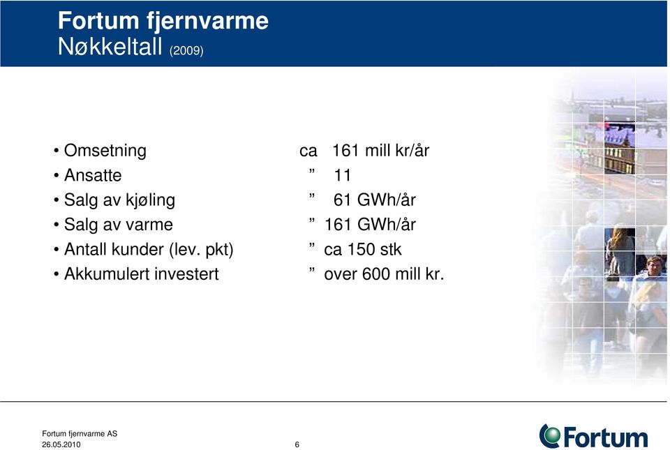 av varme 161 GWh/år Antall kunder (lev.