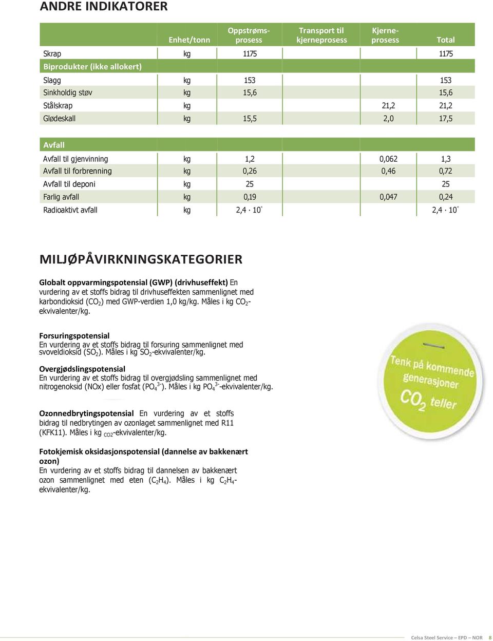 10-4 MILJØPÅVIRKNINGSKATEGORIER Globalt oppvarmingspotensial (GWP) (drivhuseffekt) En vurdering av et stoffs bidrag til drivhuseffekten sammenlignet med karbondioksid (CO 2 ) med GWP-verdien 1,0