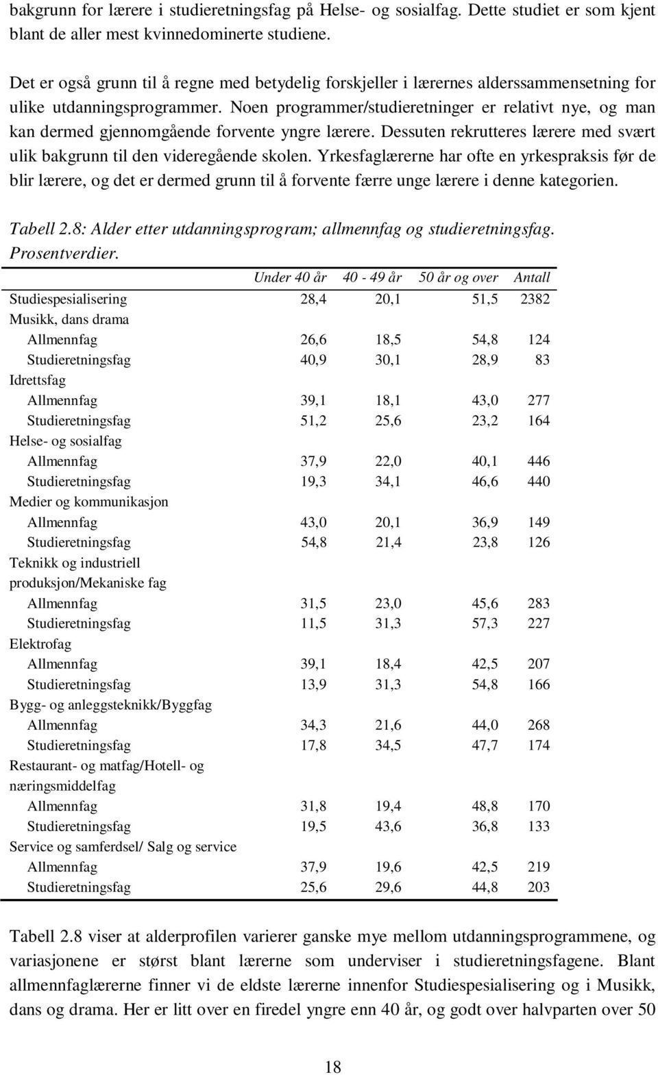 Noen programmer/studieretninger er relativt nye, og man kan dermed gjennomgående forvente yngre lærere. Dessuten rekrutteres lærere med svært ulik bakgrunn til den videregående skolen.