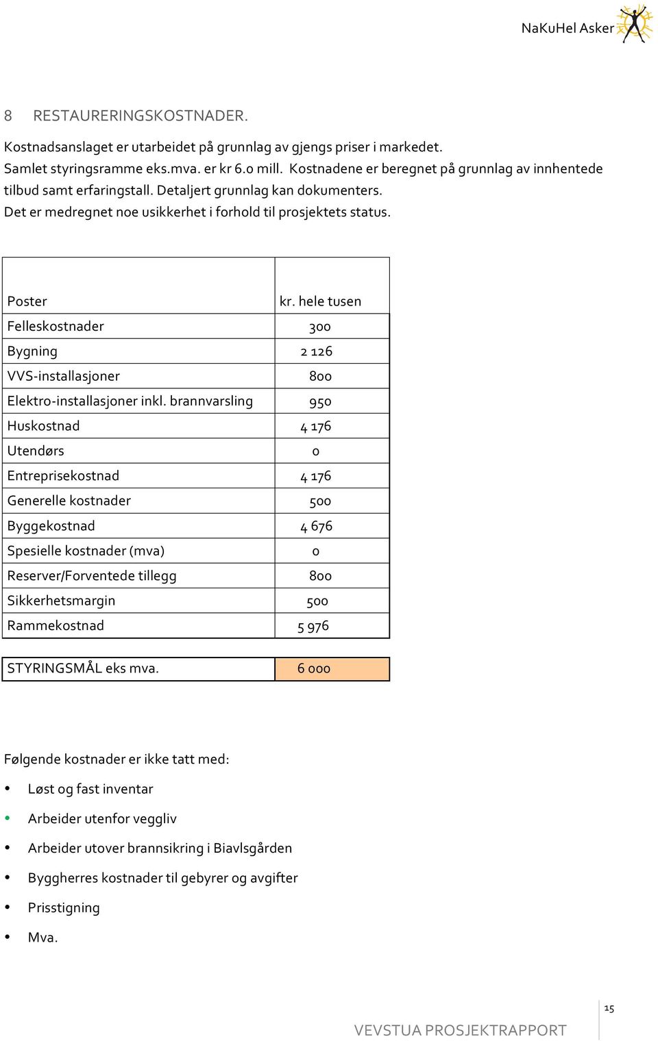 heletusen Felleskostnader 300 Bygning 2126 VVS>installasjoner 800 Elektro>installasjonerinkl.