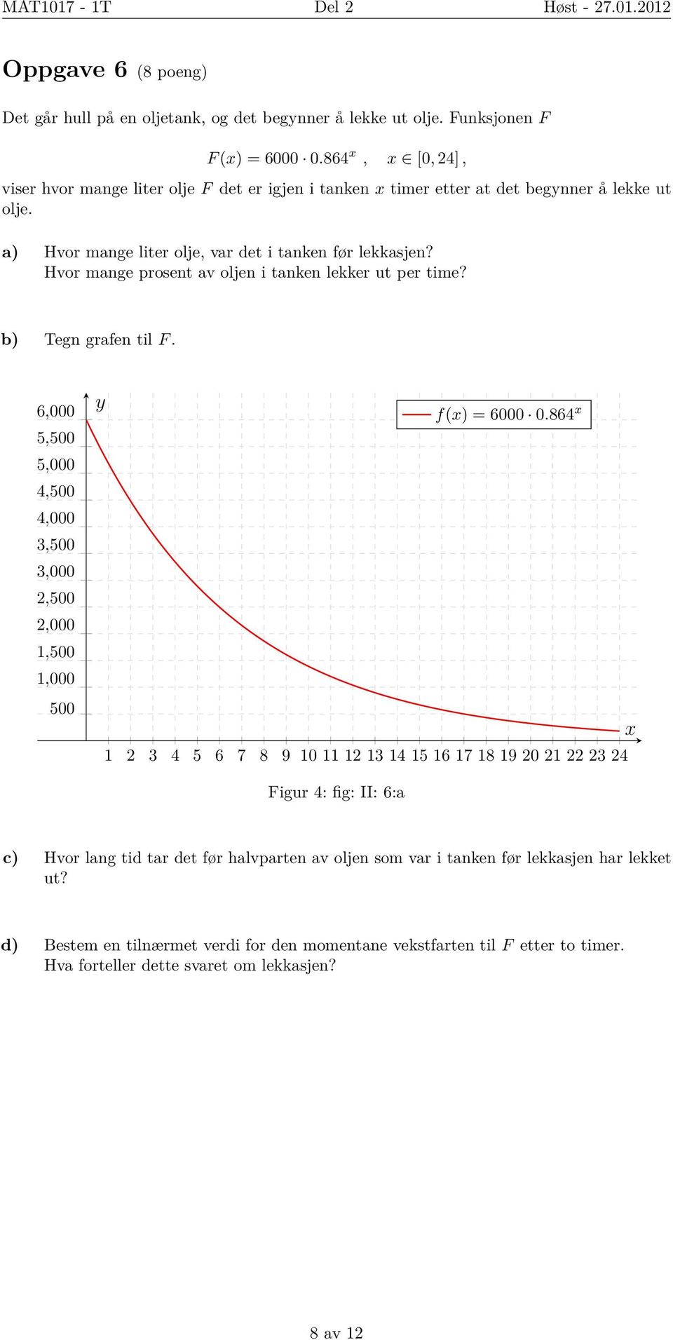 Hvor mange prosent av oljen i tanken lekker ut per time? b) Tegn grafen til F. 6,000 5,0 5,000 4,0 4,000 3,0 3,000 2,0 2,000 1,0 1,000 0 y f(x) = 6000 0.