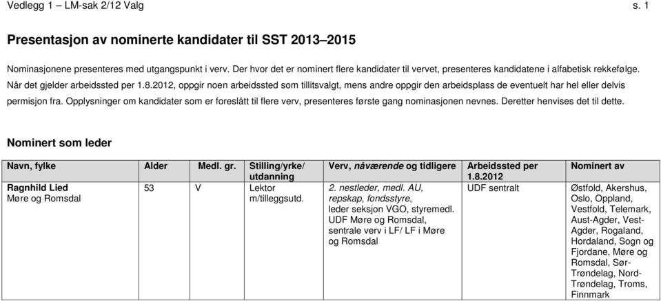 Når det gjelder arbeidssted per, oppgir noen arbeidssted som tillitsvalgt, mens andre oppgir den arbeidsplass de eventuelt har hel eller delvis permisjon fra.