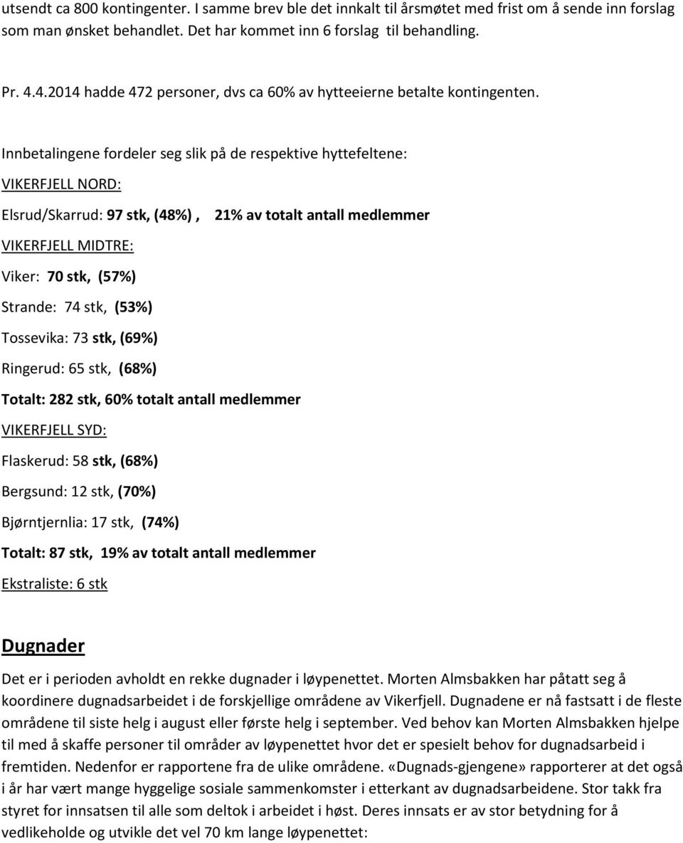 Innbetalingene fordeler seg slik på de respektive hyttefeltene: VIKERFJELL NORD: Elsrud/Skarrud: 97 stk, (48%), 21% av totalt antall medlemmer VIKERFJELL MIDTRE: Viker: 70 stk, (57%) Strande: 74 stk,