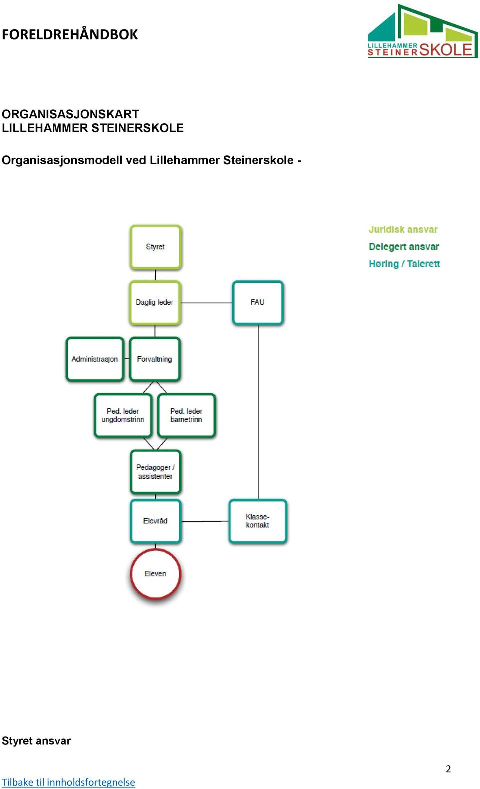 Organisasjonsmodell ved