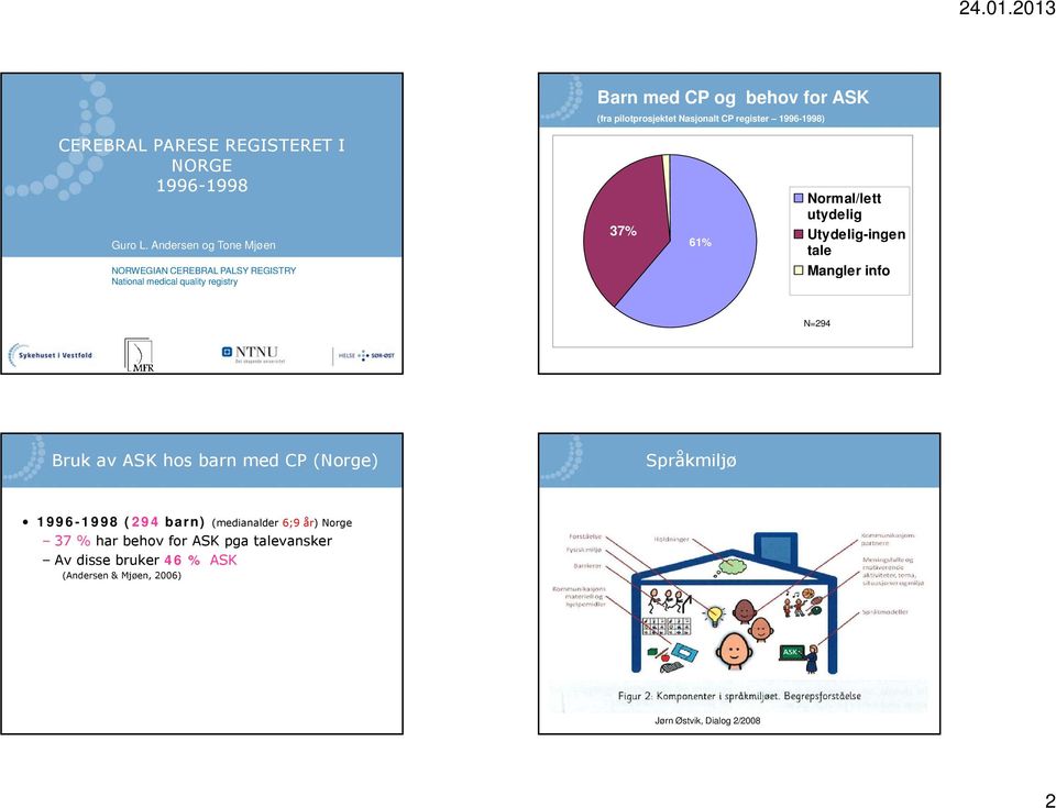 Andersen og Tone Mjøen 37% 61% Normal/lett utydelig Utydelig-ingen tale NORWEGIAN CEREBRAL PALSY REGISTRY National medical