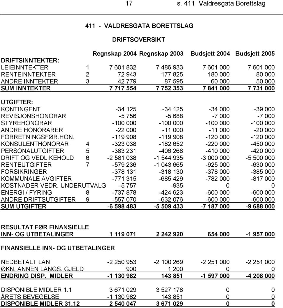 000-39 000 REVISJONSHONO