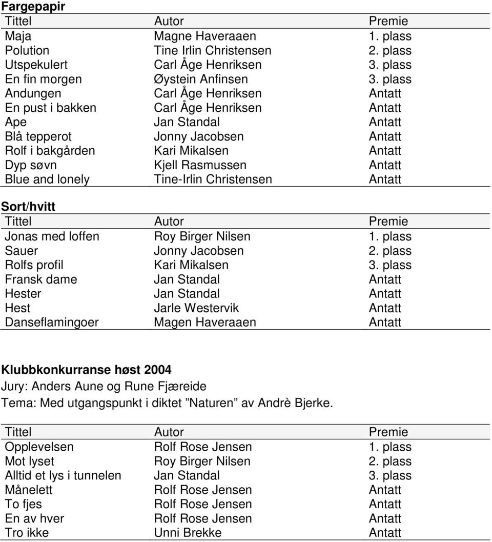 Blue and lonely Tine-Irlin Christensen Antatt Sort/hvitt Jonas med loffen Roy Birger Nilsen 1. plass Sauer Jonny Jacobsen 2. plass Rolfs profil Kari Mikalsen 3.