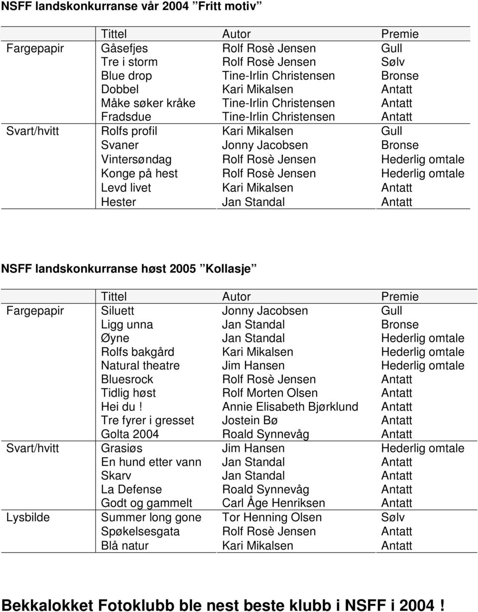 på hest Rolf Rosè Jensen Hederlig omtale Levd livet Kari Mikalsen Antatt Hester Antatt NSFF landskonkurranse høst 2005 Kollasje Fargepapir Svart/hvitt Lysbilde Siluett Jonny Jacobsen Gull Ligg unna