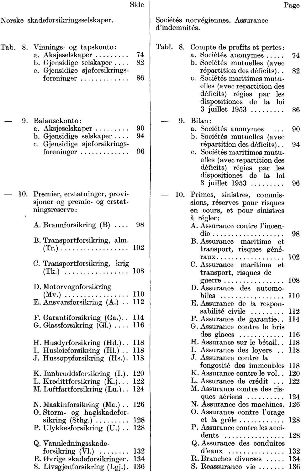 ) C. Transportforsikring, krig (Tk.) D. Motorvognforsikring (Mv.) 1 E. Ansvarsforsikring (A.). 11 F. Garantiforsikring (Ga.). 11 G. Glassforsikring (Gl.)... 116 H. Husdyrforsikring (Hd.).. 11 I.