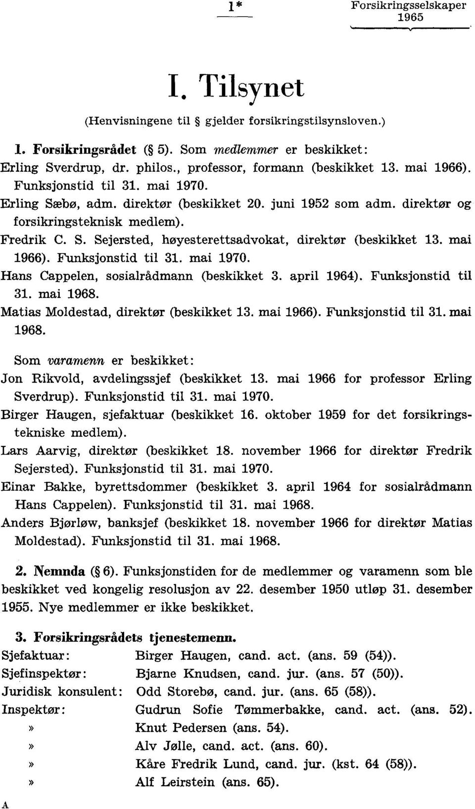 mai 166). Funksjonstid til 1. mai 170. Hans Cappelen, sosialrådmann (beskikket. april 16). Funksjonstid til 1. mai 16. Matias Moldestad, direktør (beskikket 1. mai 166). Funksjonstid til 1. mai 16. Som varamenn er beskikket: Jon Rikvold, avdelingssjef (beskikket 1.