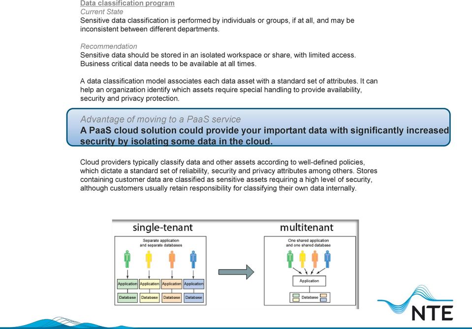 A data classification model associates each data asset with a standard set of attributes.