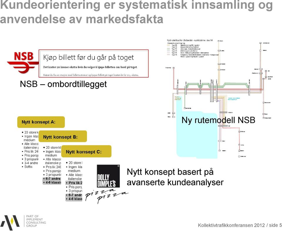 rutemodell NSB Nytt konsept basert på avanserte