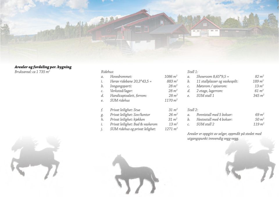 Privat leilighet: Bad & vaskerom 13 m 2 j. SUM ridehus og privat lelighet: 1271 m 2 Stall 1: a. Showroom 8,65*9,5 = 82 m 2 b. 11 stallplasser og vaskespilt: 189 m 2 c. Møterom / spiserom: 13 m 2 d.