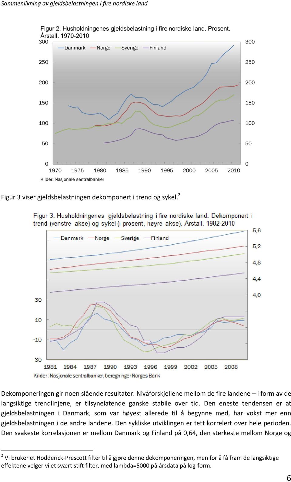 Den eneste tendensen er at gjeldsbelastningen i Danmark, som var høyest allerede til å begynne med, har vokst mer enn gjeldsbelastningen i de andre landene.