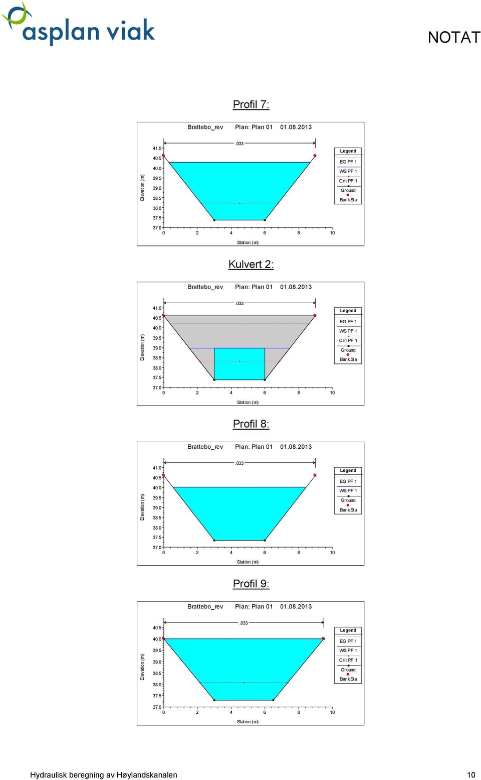 5.0.5.0.5.0 Hydraulisk beregning