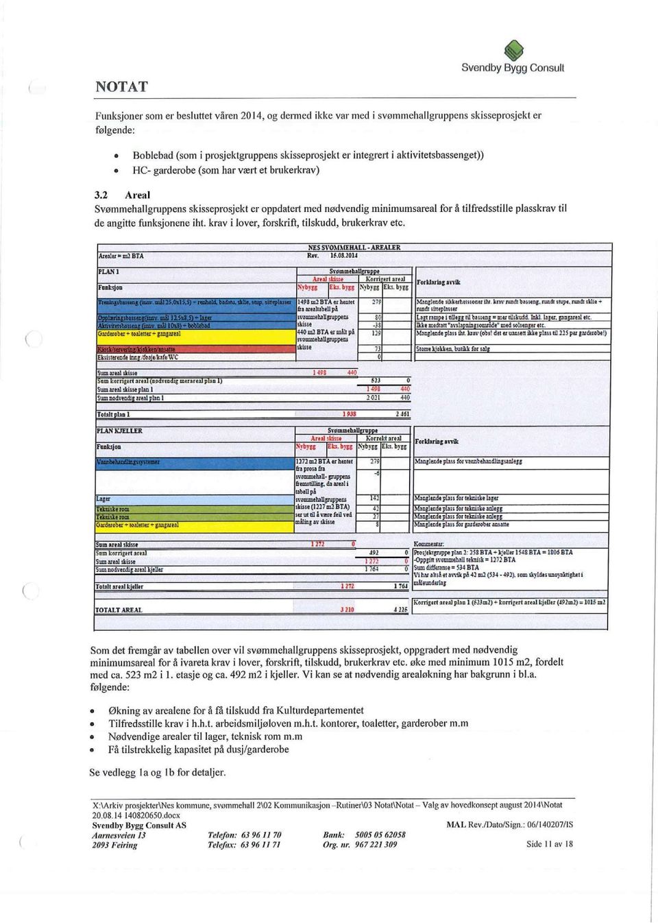 2 Areal Svmnmehallgruppens skisseprosjekt er oppdatert med nødvendig minimumsareal for å tilfiedsstille plasskrav til de angitte funksjonene iht. krav i lover, forskrift, tilskudd, brukerkrav etc.