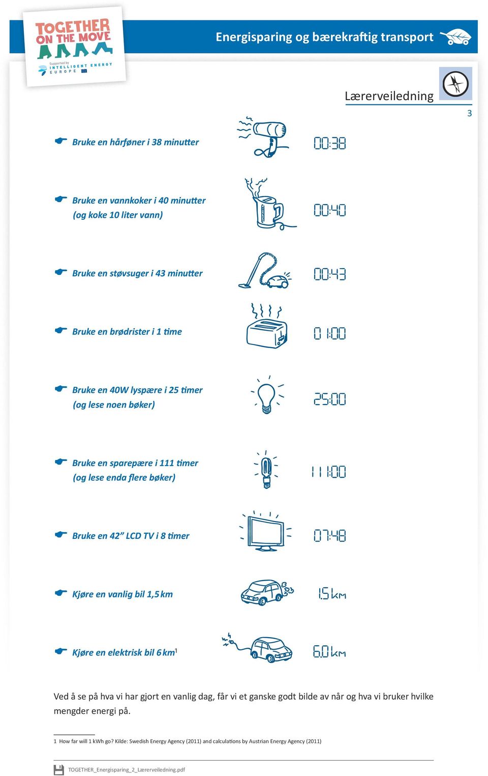 vanlig bil 1,5 km Kjøre en elektrisk bil 6 km 1 Ved å se på hva vi har gjort en vanlig dag, får vi et ganske godt bilde av når og hva vi bruker hvilke