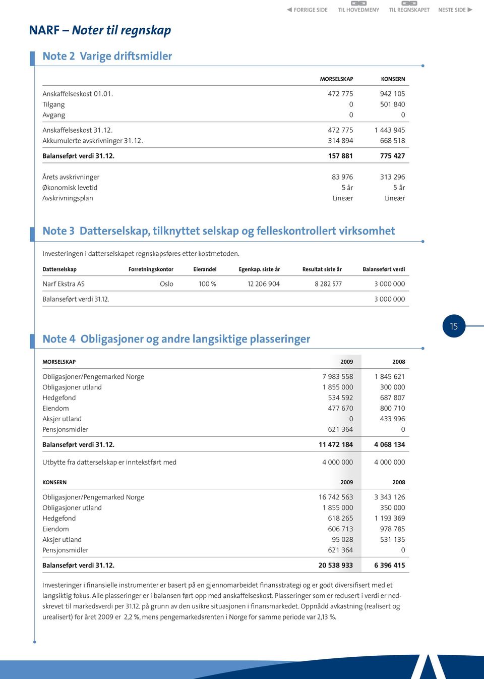 314 894 668 518 Balanseført verdi 31.12.