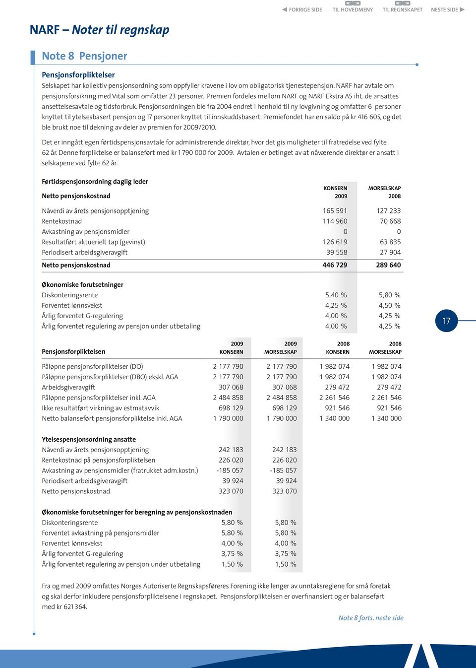 Pensjonsordningen ble fra 2004 endret i henhold til ny lovgivning og omfatter 6 personer knyttet til ytelsesbasert pensjon og 17 personer knyttet til innskuddsbasert.