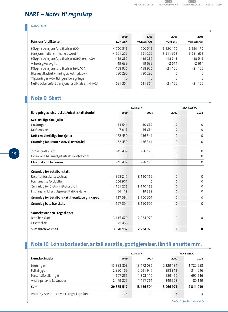 4 561 226 3 911 628 3 911 628 Påløpne pensjonsforpliktelser (DBO) eksl. AGA -139 287-139 287-18 542-18 542 Arbeidsgiveravgift -19 639-19 639-2 614-2 614 Påløpne pensjonsforpliktelser inkl.