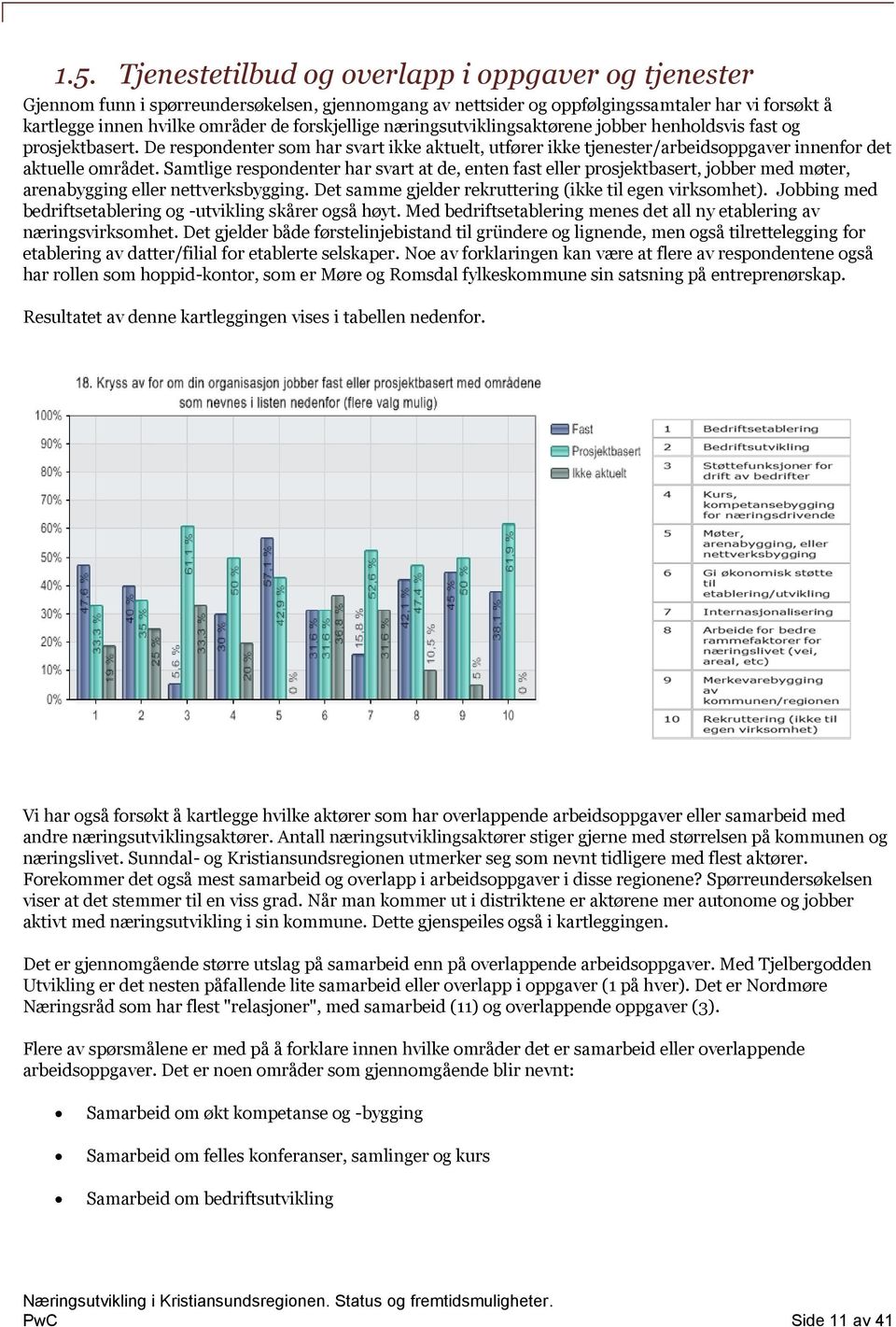 Samtlige respondenter har svart at de, enten fast eller prosjektbasert, jobber med møter, arenabygging eller nettverksbygging. Det samme gjelder rekruttering (ikke til egen virksomhet).