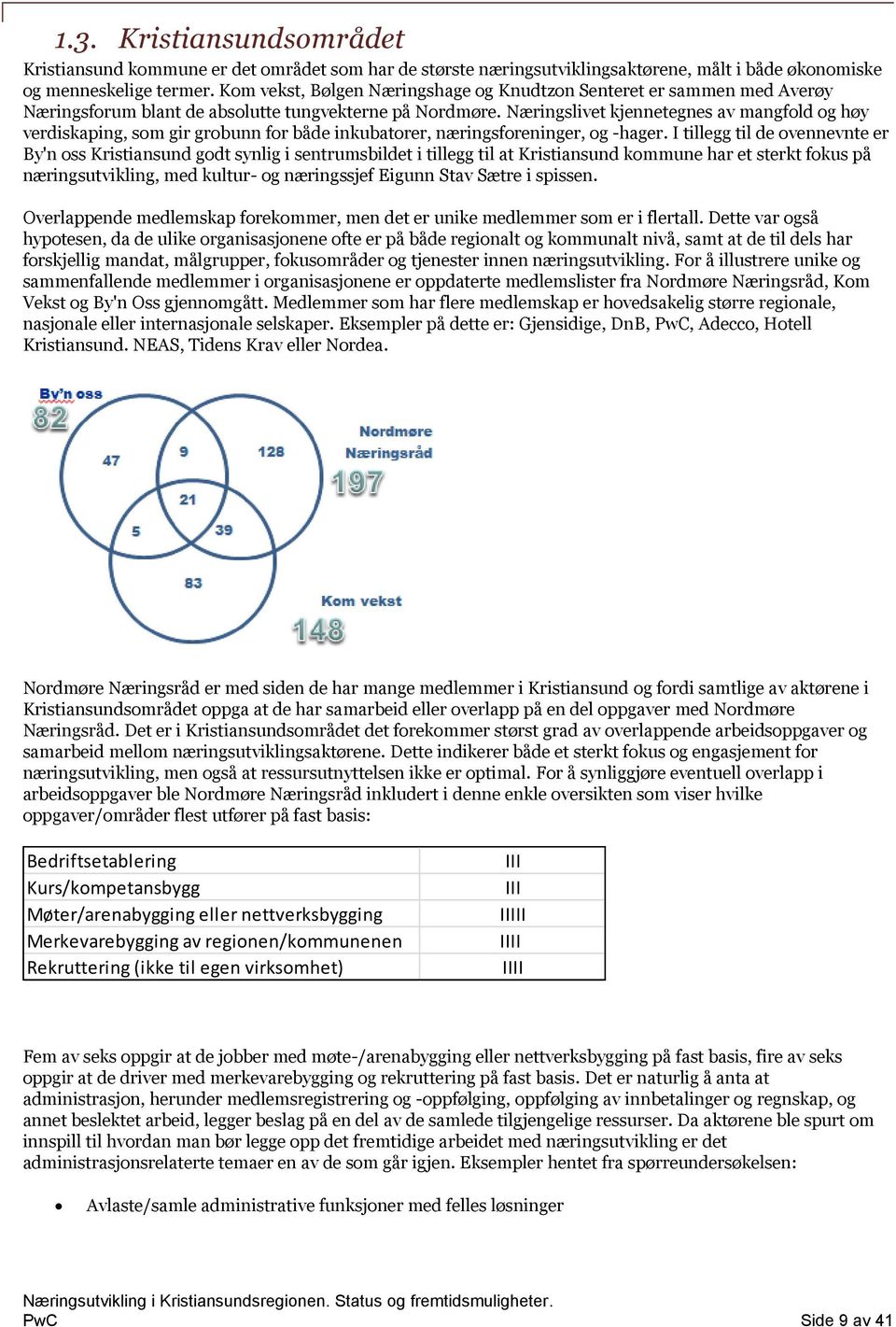 Næringslivet kjennetegnes av mangfold og høy verdiskaping, som gir grobunn for både inkubatorer, næringsforeninger, og -hager.