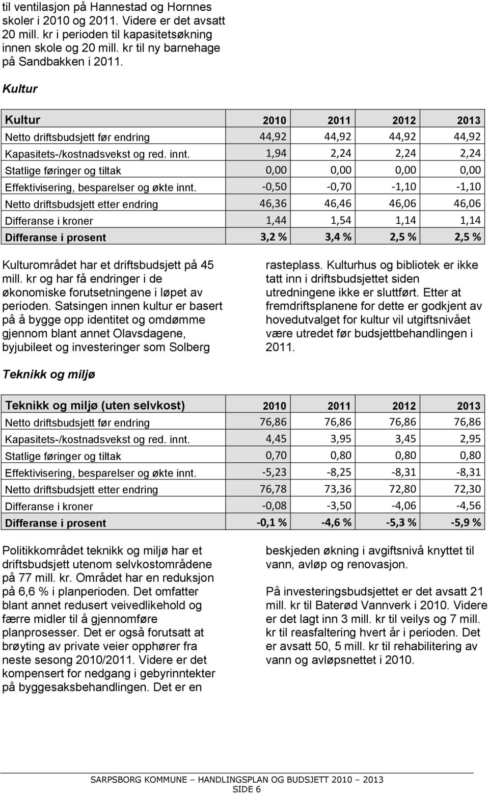 1,94 2,24 2,24 2,24 Statlige føringer og tiltak 0,00 0,00 0,00 0,00 Effektivisering, besparelser og økte innt.